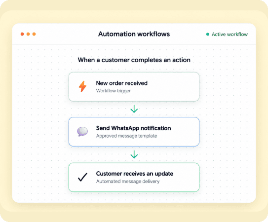 WhatsApp automation active workflow
